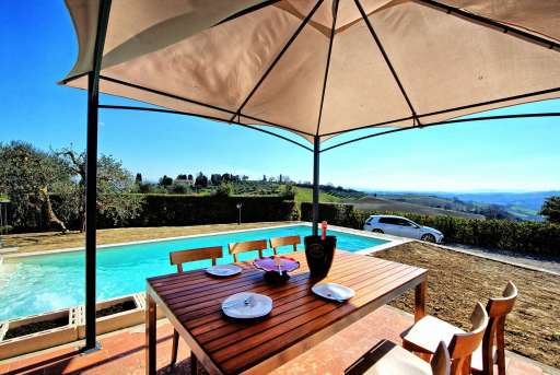 Villa Renina